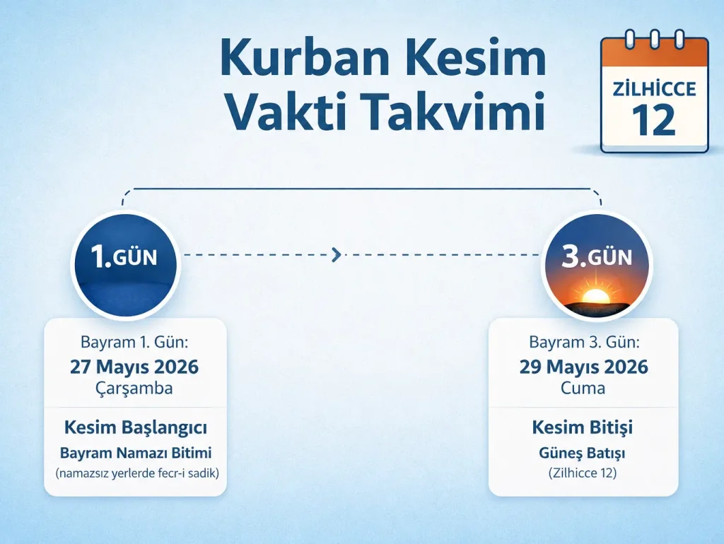 Kurban kesim vakti takvimi